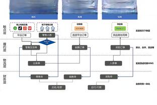 魔术师：湖人输球不赖詹姆斯或浓眉 而是后卫没打好